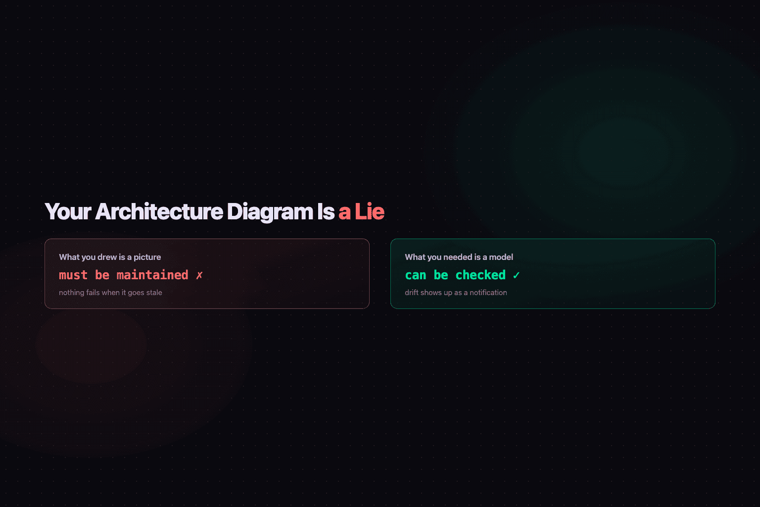 Cover image for Your Architecture Diagram Is a Lie