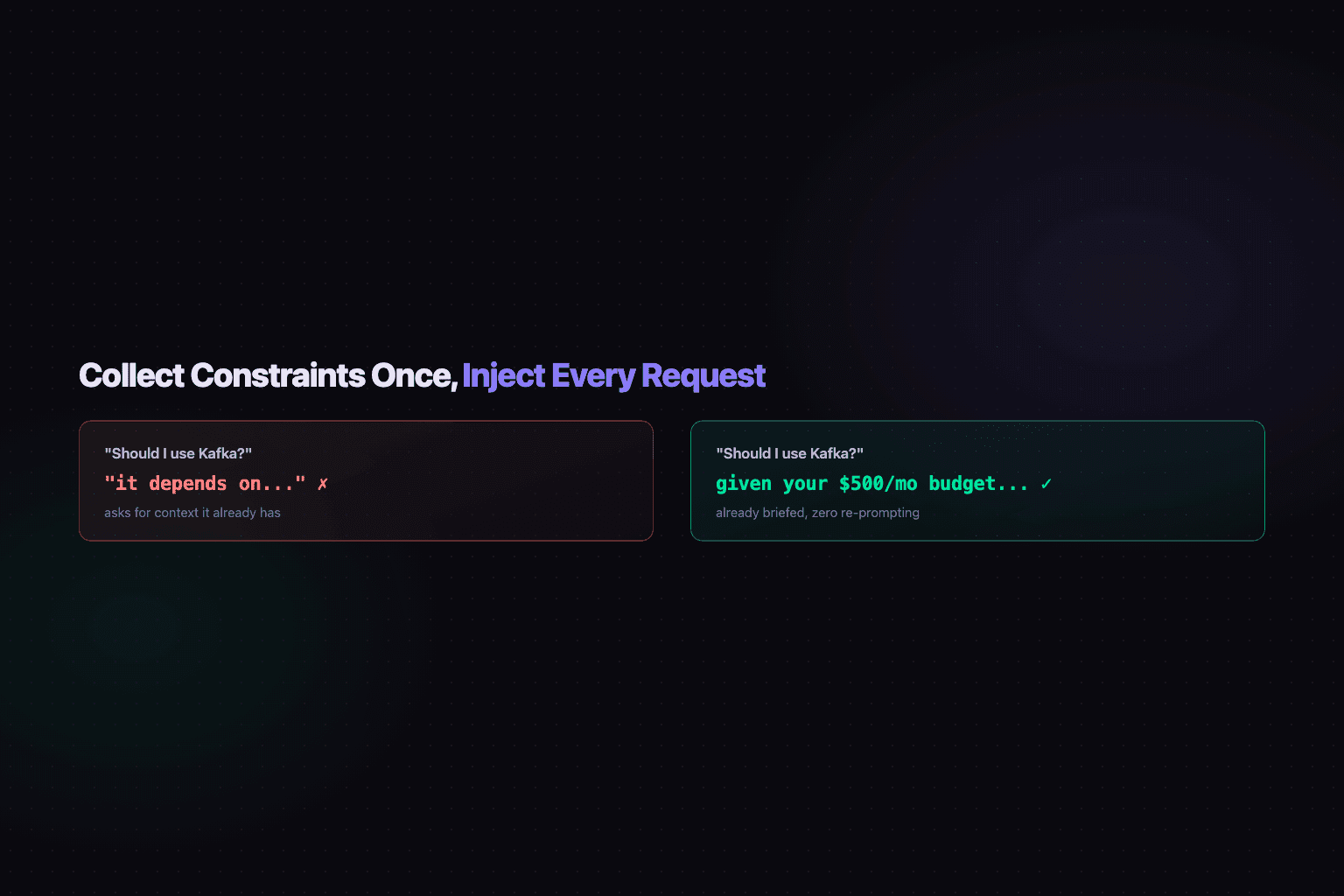 Cover image for Collect Constraints Once. Inject Them on Every Request.