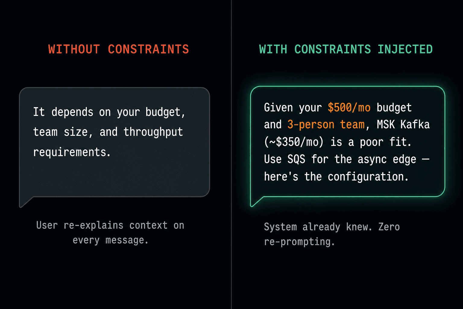 Constraint injection comparison: generic vs specific AI response