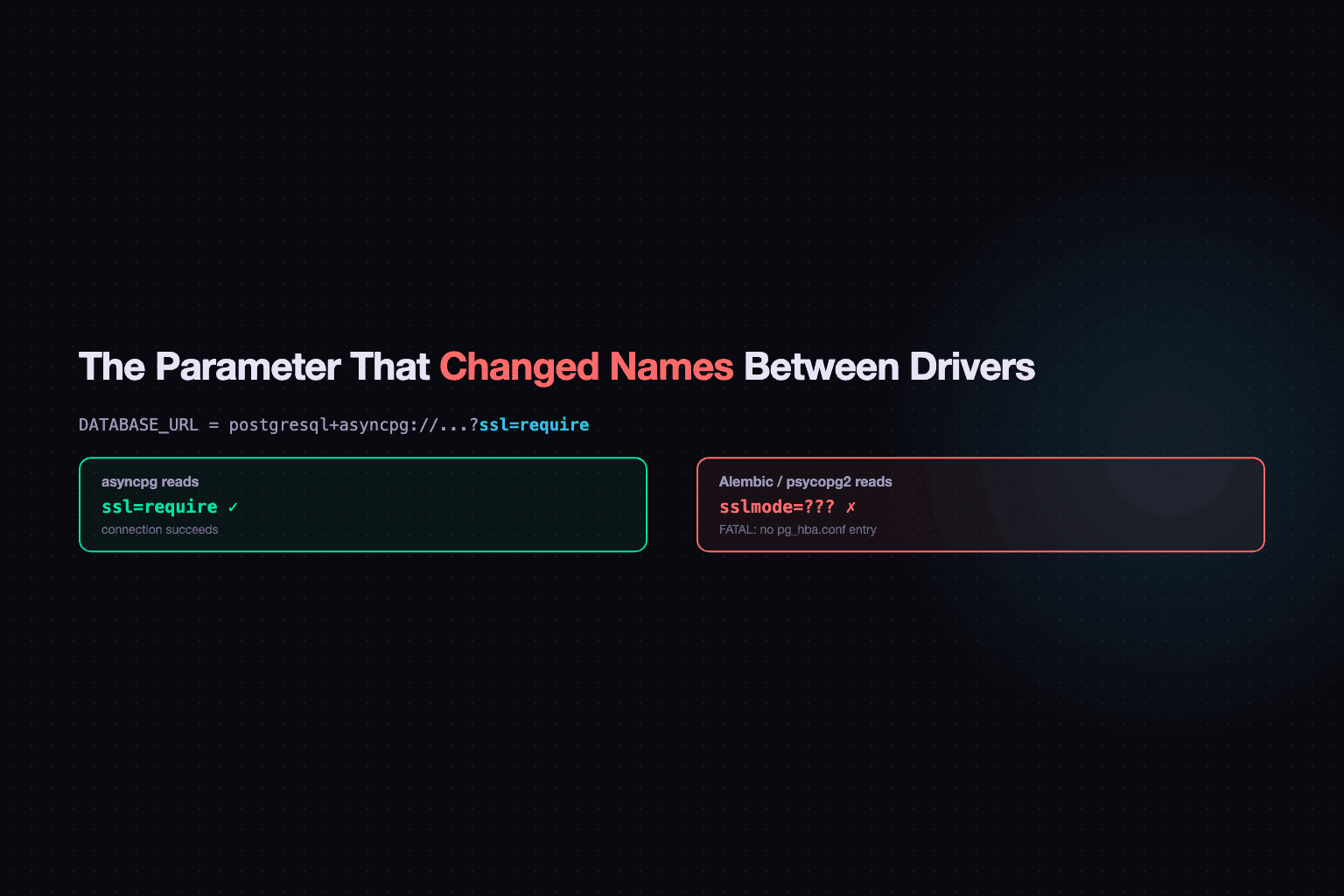 Cover image for RDS SSL and the Connection String Parameter That Changed Names Between Drivers