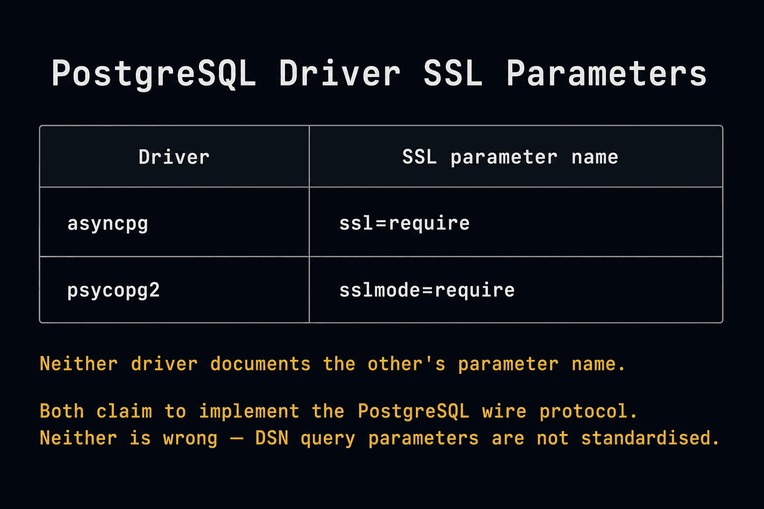 PostgreSQL driver SSL parameter comparison table