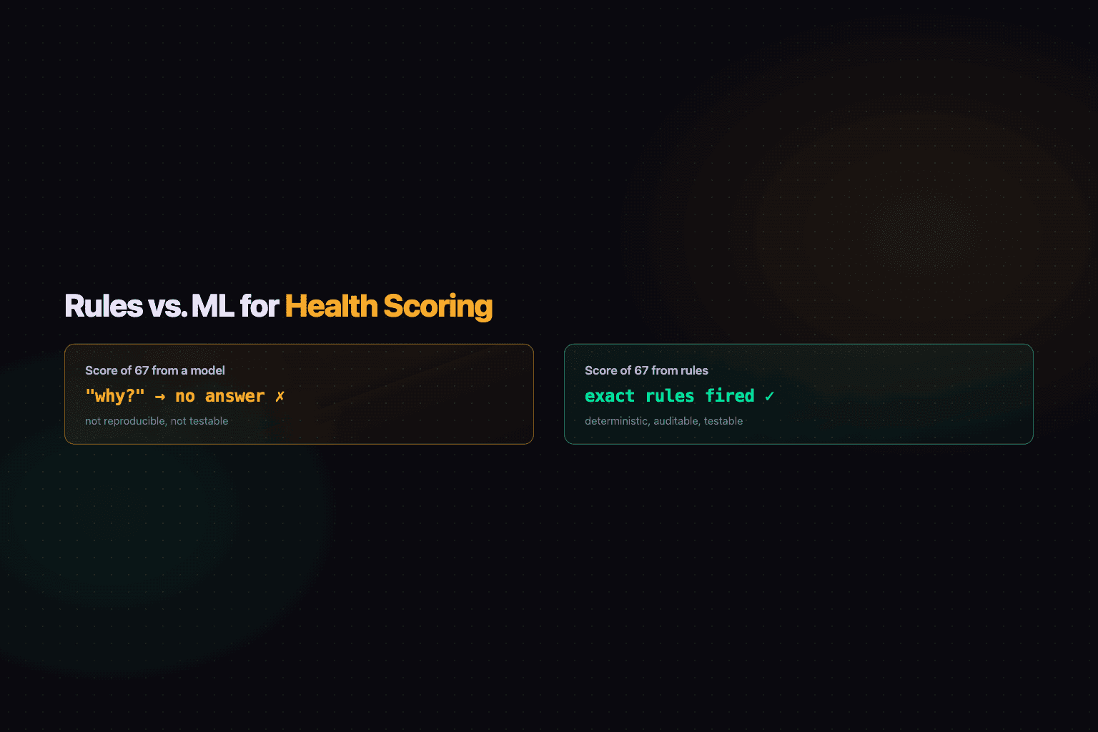 Cover image for Rules vs. ML for Architecture Health Scoring: The Auditability Argument