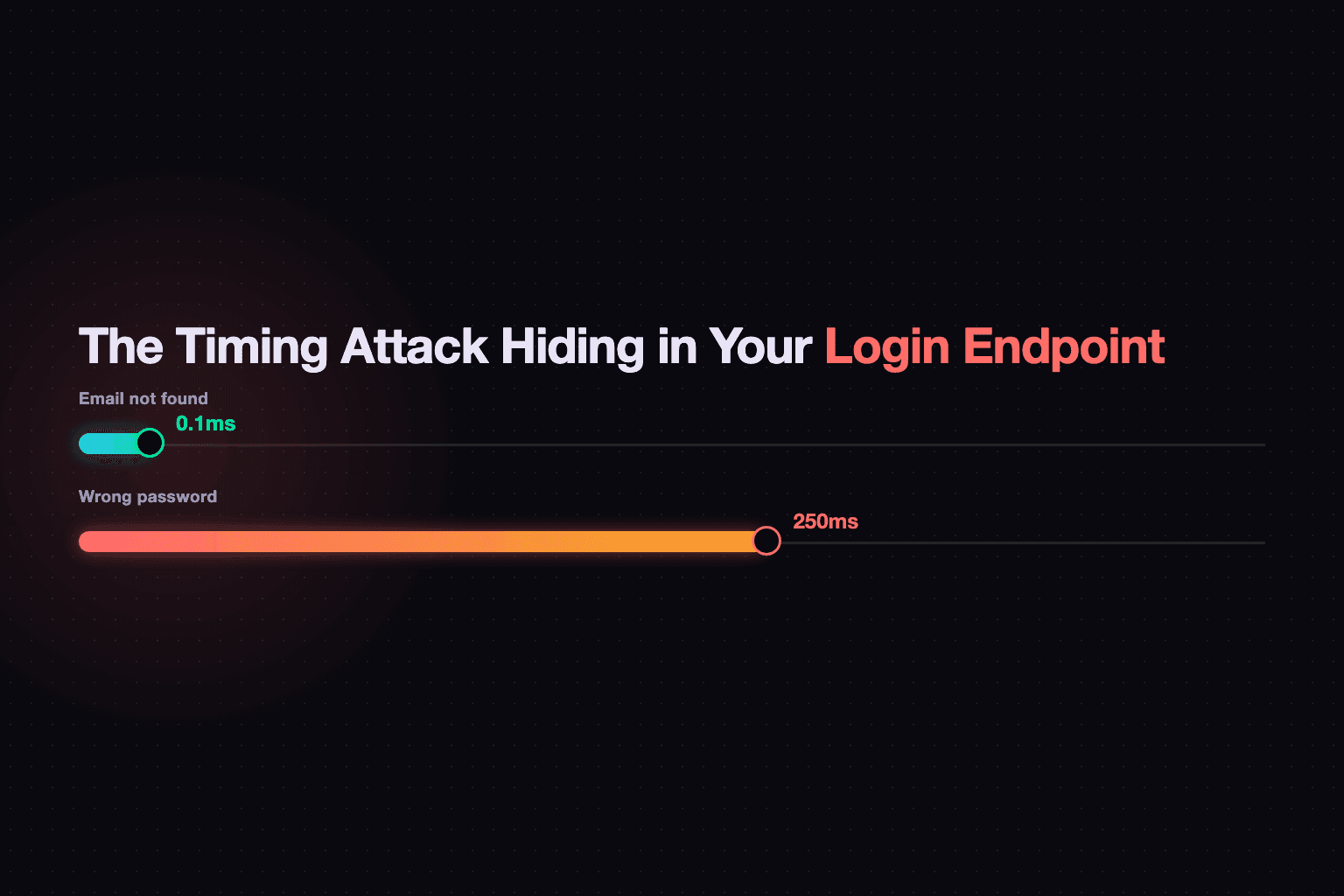 Cover image for The Timing Attack Hiding in Your Login Endpoint
