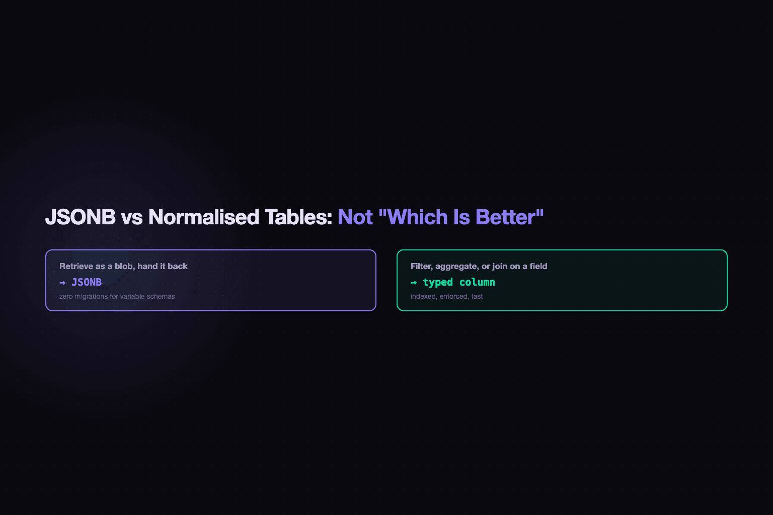 Cover image for JSONB vs Normalised Tables: The Question Isn't "Which Is Better"