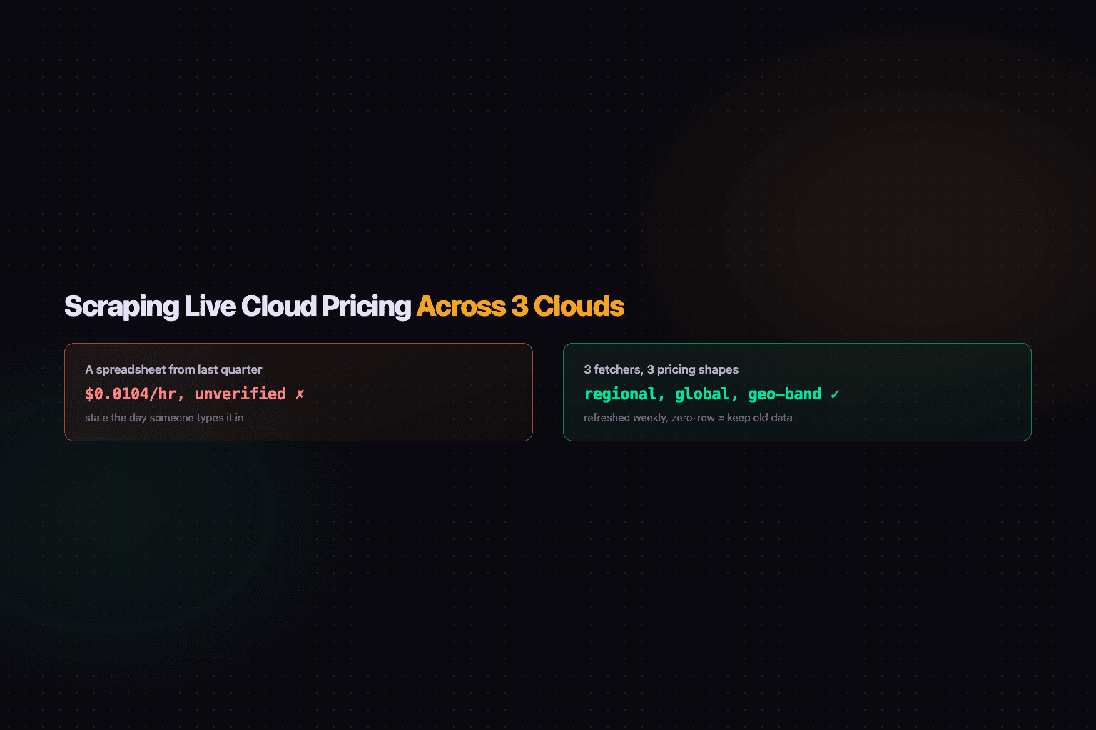 Cover image for Scraping Live Cloud Pricing Across AWS, GCP, and Azure